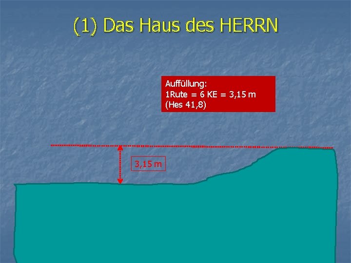 (1) Das Haus des HERRN Auffüllung: 1 Rute = 6 KE = 3, 15