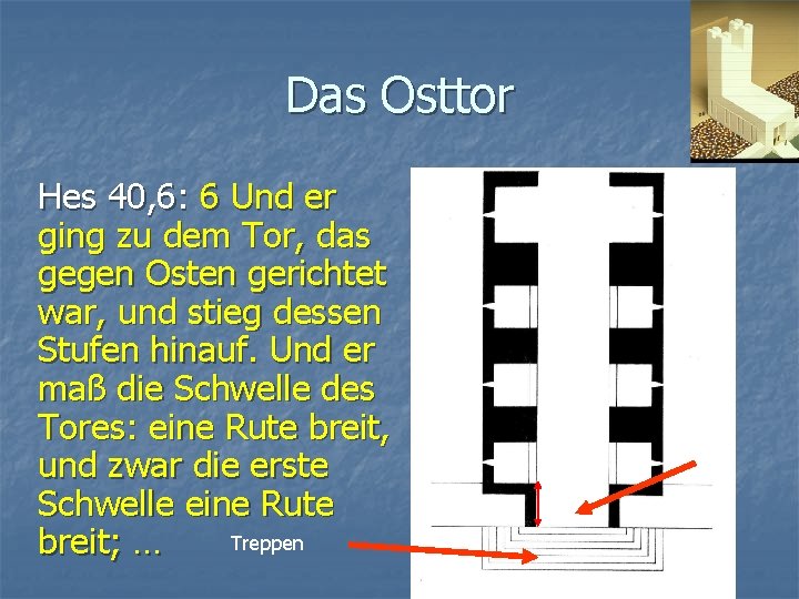 Das Osttor Hes 40, 6: 6 Und er ging zu dem Tor, das gegen