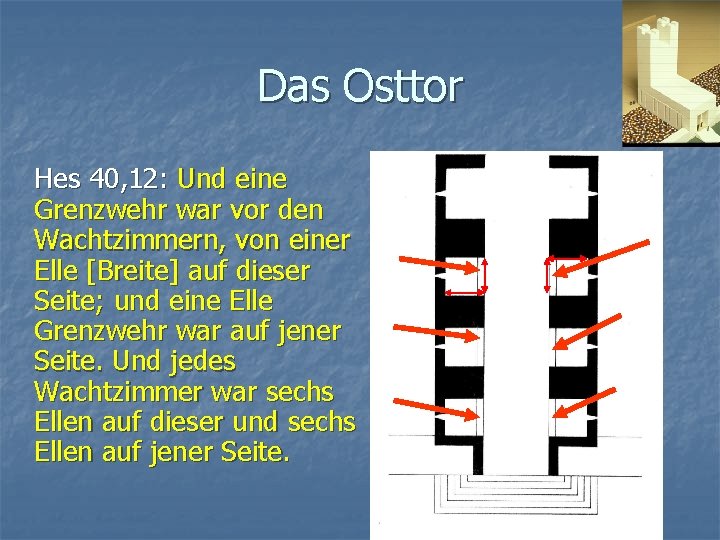 Das Osttor Hes 40, 12: Und eine Grenzwehr war vor den Wachtzimmern, von einer