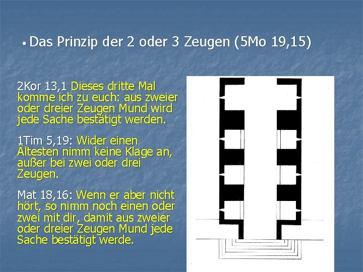  • Das Prinzip der 2 oder 3 Zeugen (5 Mo 19, 15) 2