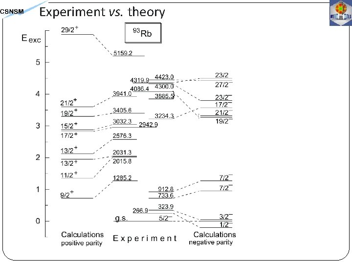 Experiment vs. theory 