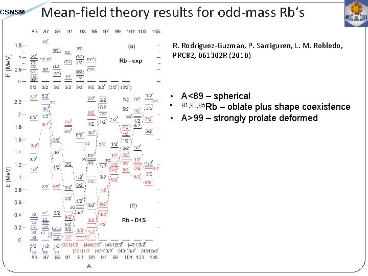 Mean-field theory results for odd-mass Rb’s R. Rodriguez-Guzman, P. Sarriguren, L. M. Robledo, PRC