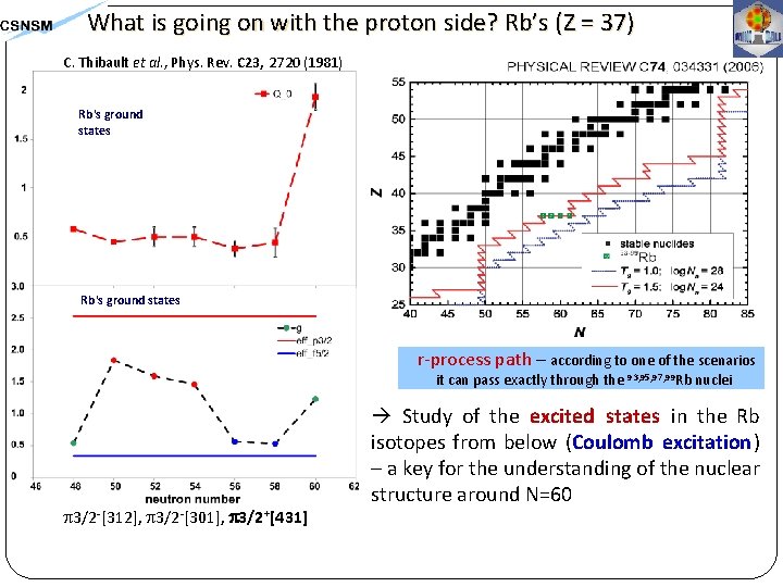What is going on with the proton side? Rb’s (Z = 37) C. Thibault