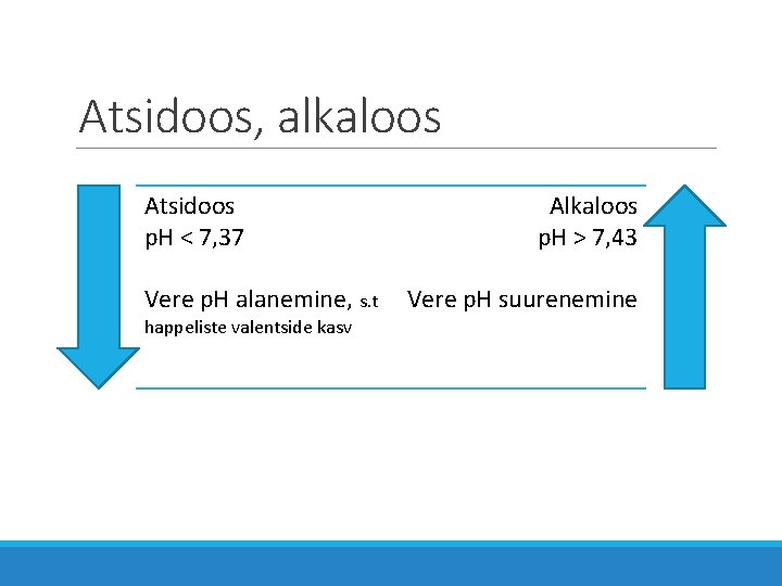 Atsidoos, alkaloos Atsidoos p. H < 7, 37 Vere p. H alanemine, s. t