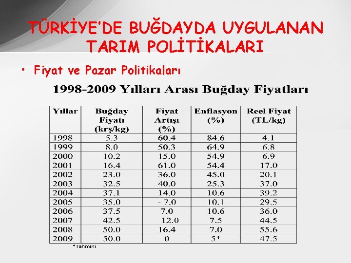 TÜRKİYE’DE BUĞDAYDA UYGULANAN TARIM POLİTİKALARI • Fiyat ve Pazar Politikaları 