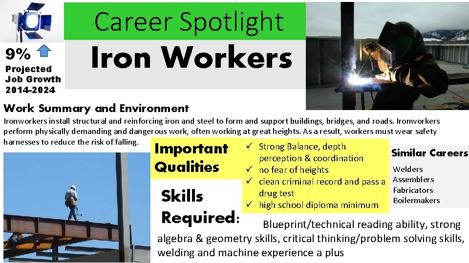 Career Spotlight 9% Projected Job Growth 2014 -2024 Iron Workers Work Summary and Environment