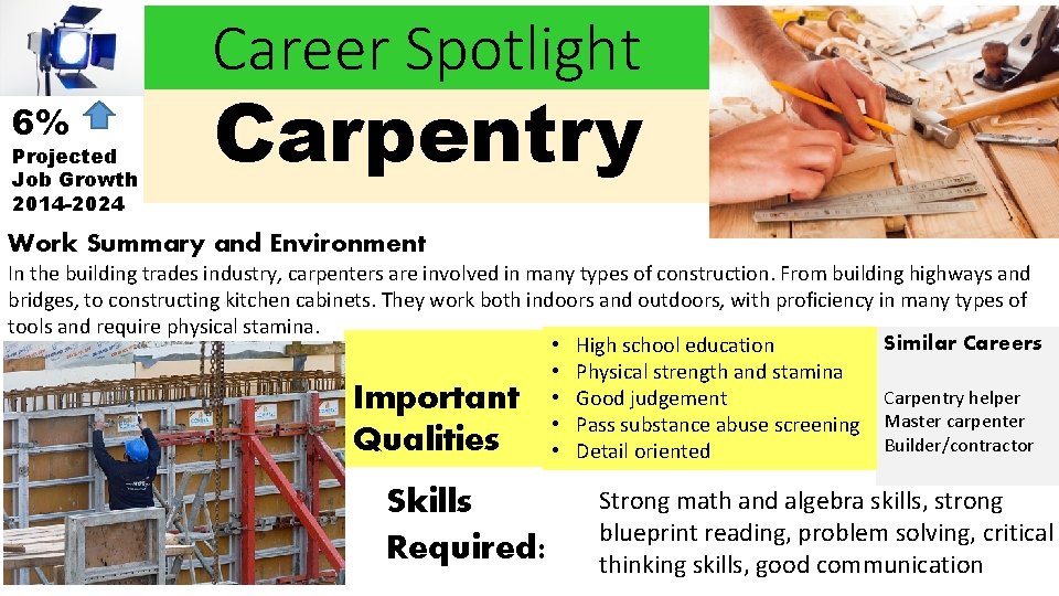 Career Spotlight 6% Projected Job Growth 2014 -2024 Carpentry Work Summary and Environment In