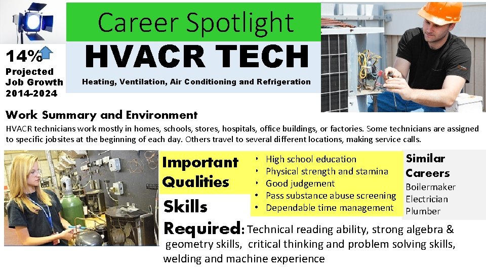 14% Projected Job Growth 2014 -2024 Career Spotlight HVACR TECH Heating, Ventilation, Air Conditioning