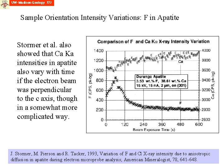 Sample Orientation Intensity Variations: F in Apatite Stormer et al. also showed that Ca