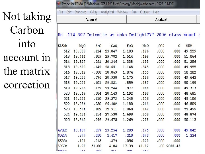 Not taking Carbon into account in the matrix correction 