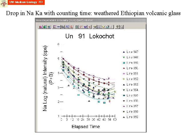 Drop in Na Ka with counting time: weathered Ethiopian volcanic glass 