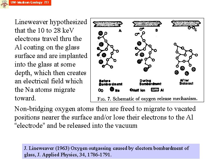 Lineweaver hypothesized that the 10 to 28 ke. V electrons travel thru the Al