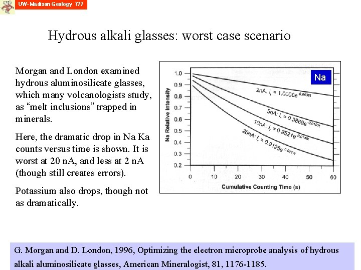 Hydrous alkali glasses: worst case scenario Morgan and London examined hydrous aluminosilicate glasses, which