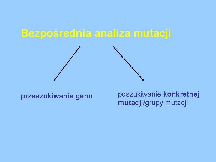 Bezpośrednia analiza mutacji przeszukiwanie genu poszukiwanie konkretnej mutacji/grupy mutacji 