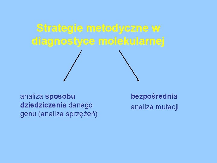 Strategie metodyczne w diagnostyce molekularnej analiza sposobu dziedziczenia danego genu (analiza sprzężeń) bezpośrednia analiza