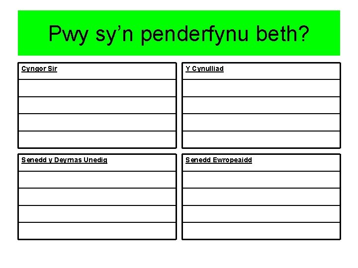 Pwy sy’n penderfynu beth? Cyngor Sir Y Cynulliad Senedd y Deyrnas Unedig Senedd Ewropeaidd