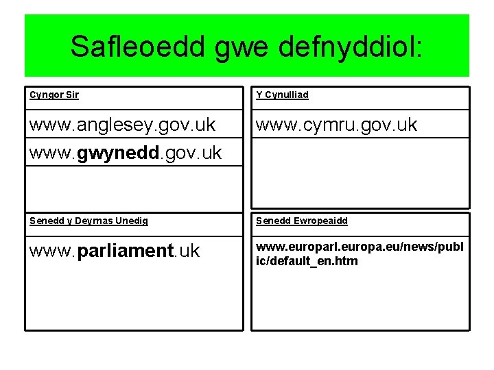 Safleoedd gwe defnyddiol: Cyngor Sir Y Cynulliad www. anglesey. gov. uk www. gwynedd. gov.