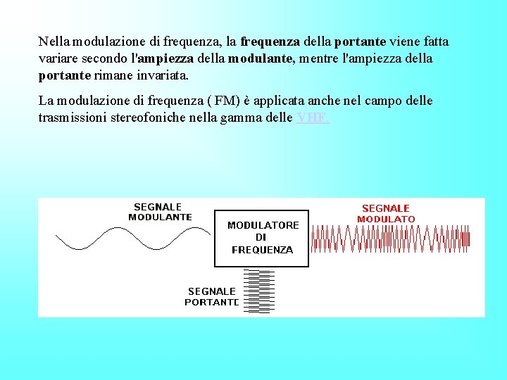 Nella modulazione di frequenza, la frequenza della portante viene fatta variare secondo l'ampiezza della