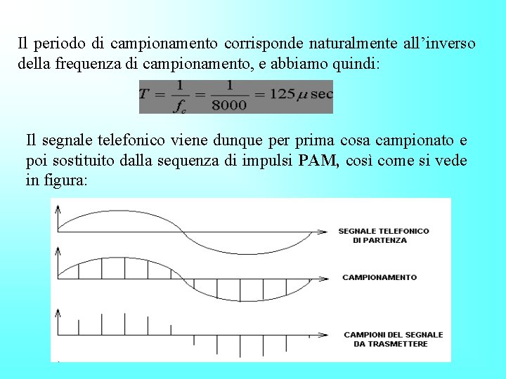 Il periodo di campionamento corrisponde naturalmente all’inverso della frequenza di campionamento, e abbiamo quindi: