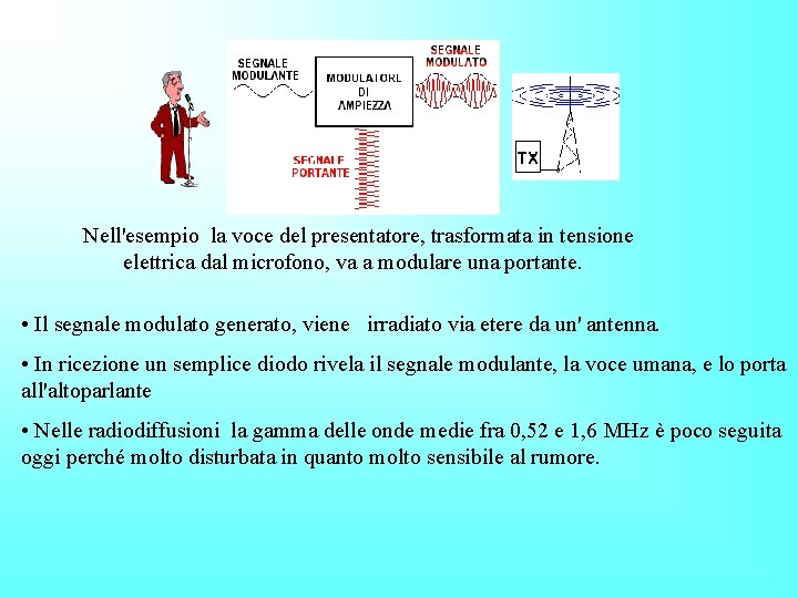 Nell'esempio la voce del presentatore, trasformata in tensione elettrica dal microfono, va a modulare