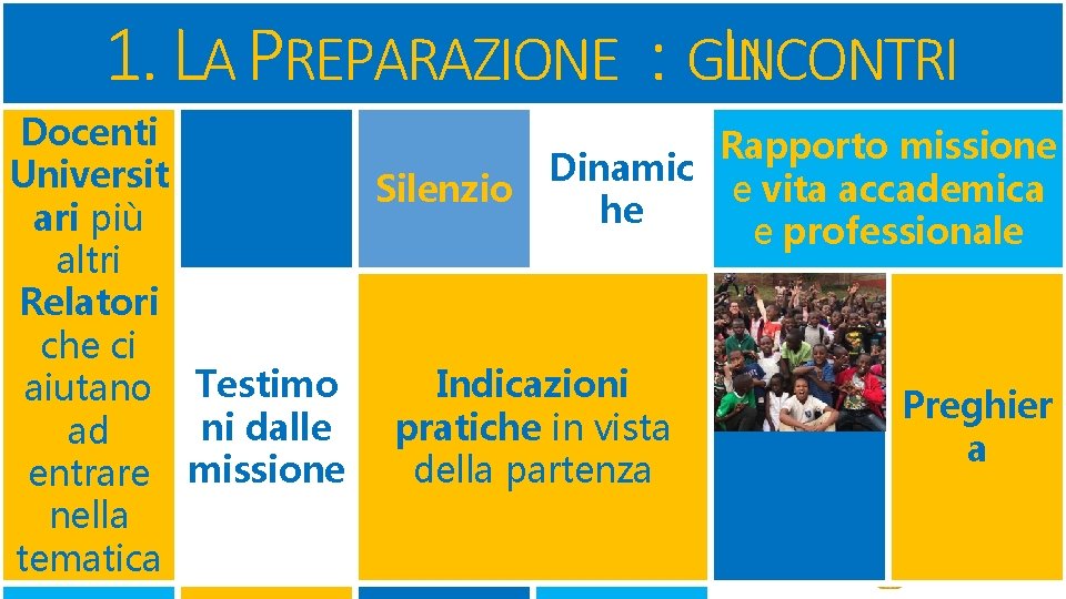 1. LA PREPARAZIONE : GLI INCONTRI Docenti Rapporto missione Dinamic Universit e vita accademica