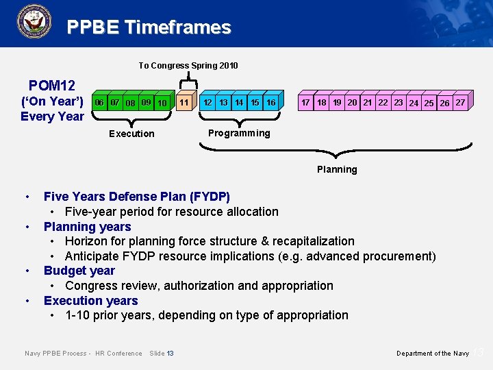 PPBE Timeframes To Congress Spring 2010 POM 12 (‘On Year’) Every Year 06 07