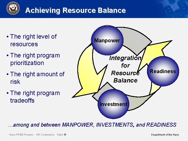 Achieving Resource Balance • The right level of resources Manpower • The right program