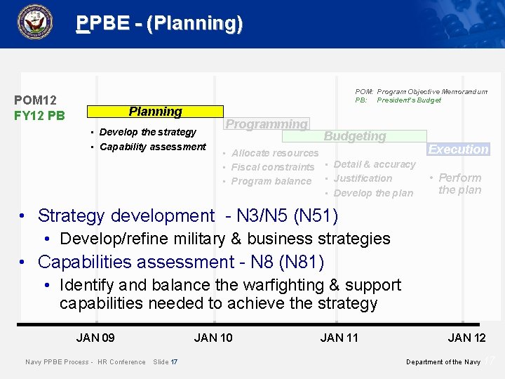 PPBE - (Planning) POM: Program Objective Memorandum PB: President’s Budget POM 12 FY 12