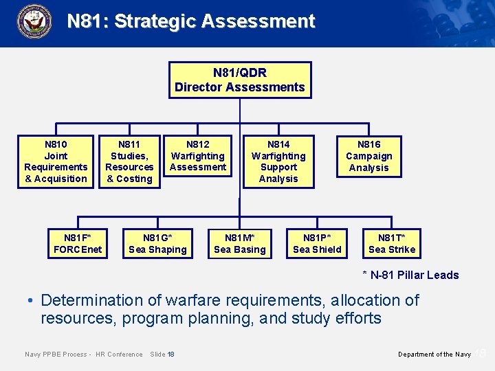 N 81: Strategic Assessment N 81/QDR Director Assessments N 810 Joint Requirements & Acquisition
