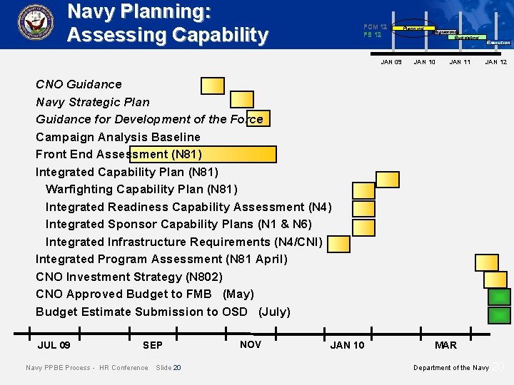 Navy Planning: Assessing Capability POM 12 PB 12 JAN 09 Planning Programming Budgeting JAN