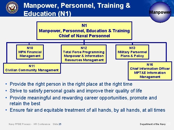 Manpower, Personnel, Training & Education (N 1) Manpower N 1 Manpower, Personnel, Education &