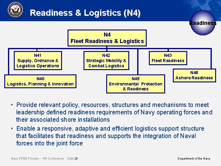 Readiness & Logistics (N 4) Readiness N 4 Fleet Readiness & Logistics N 41