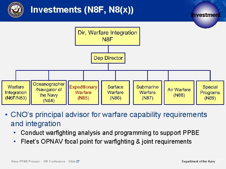 Investments (N 8 F, N 8(x)) Investment • CNO’s principal advisor for warfare capability