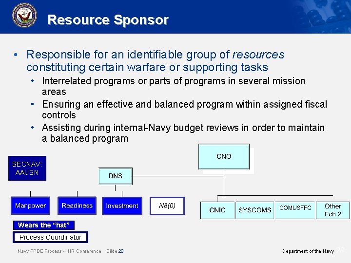 Resource Sponsor • Responsible for an identifiable group of resources constituting certain warfare or