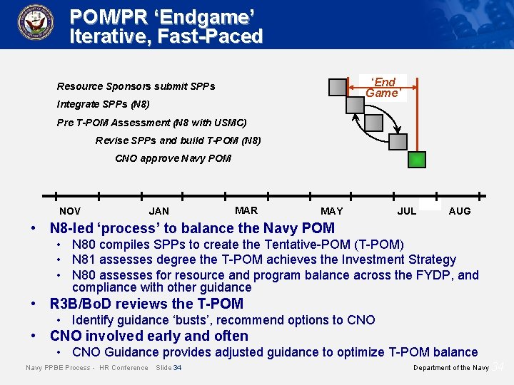 POM/PR ‘Endgame’ Iterative, Fast-Paced ‘End Game’ Resource Sponsors submit SPPs Integrate SPPs (N 8)