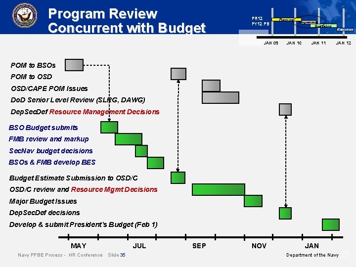 Program Review Concurrent with Budget PR 12 FY 12 PB JAN 09 Planning Programming