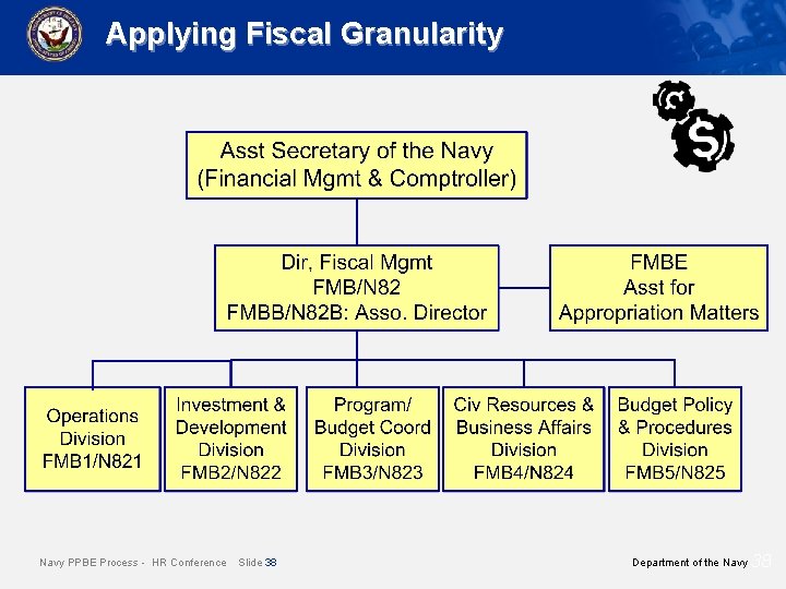 Applying Fiscal Granularity Navy PPBE Process - HR Conference Slide 38 Department of the