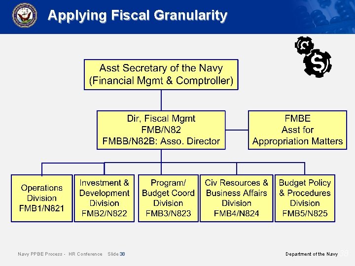 Applying Fiscal Granularity Navy PPBE Process - HR Conference Slide 38 Department of the Applying Fiscal Granularity Navy PPBE Process - HR Conference Slide 38 Department of the