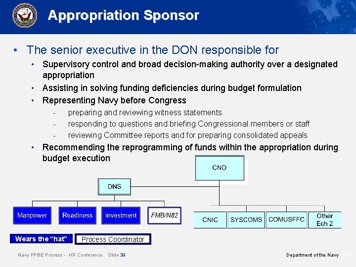 Appropriation Sponsor • The senior executive in the DON responsible for • Supervisory control