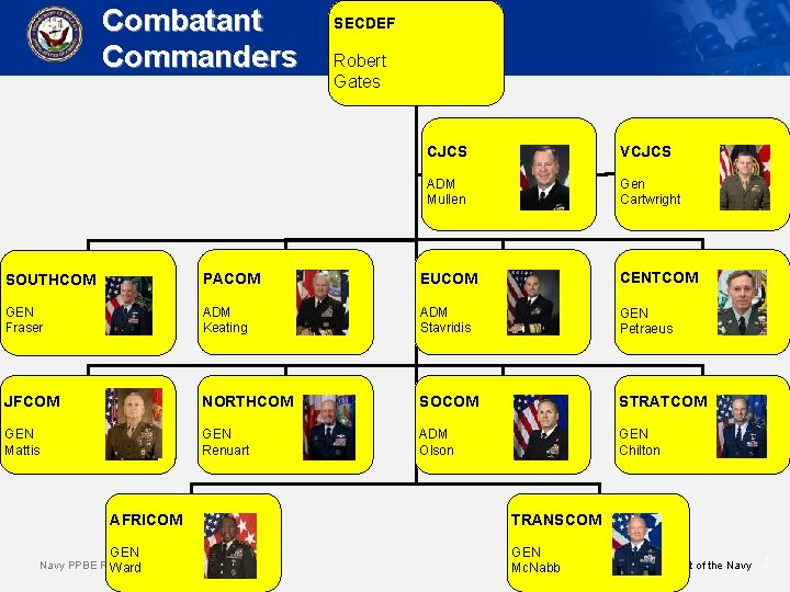 Combatant Commanders SECDEF Robert Gates CJCS VCJCS ADM Mullen Gen Cartwright SOUTHCOM PACOM EUCOM Combatant Commanders SECDEF Robert Gates CJCS VCJCS ADM Mullen Gen Cartwright SOUTHCOM PACOM EUCOM