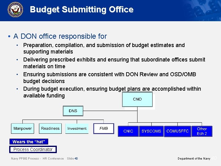 Budget Submitting Office • A DON office responsible for • Preparation, compilation, and submission