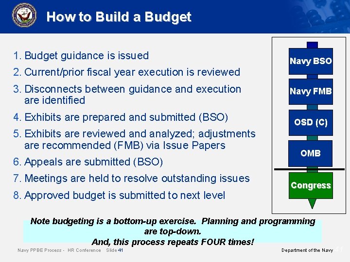 How to Build a Budget 1. Budget guidance is issued 2. Current/prior fiscal year