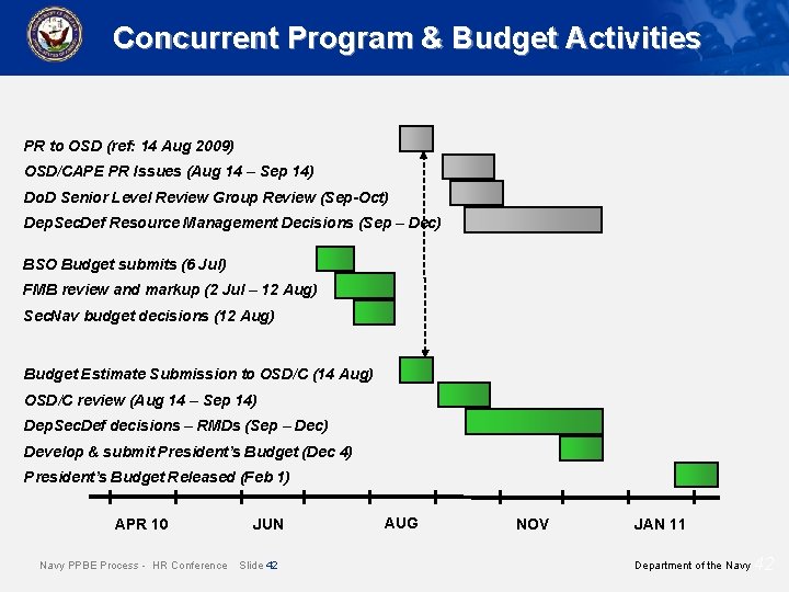 Concurrent Program & Budget Activities PR to OSD (ref: 14 Aug 2009) OSD/CAPE PR