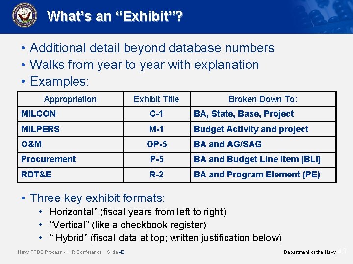 What’s an “Exhibit”? • Additional detail beyond database numbers • Walks from year to