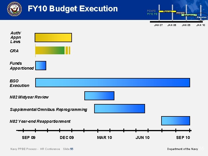 FY 10 Budget Execution POM 10 FY 10 PB JAN 07 Planning Programming Budgeting