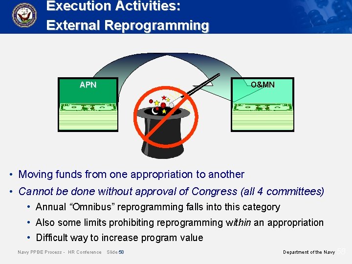 Execution Activities: External Reprogramming APN O&MN • Moving funds from one appropriation to another Execution Activities: External Reprogramming APN O&MN • Moving funds from one appropriation to another