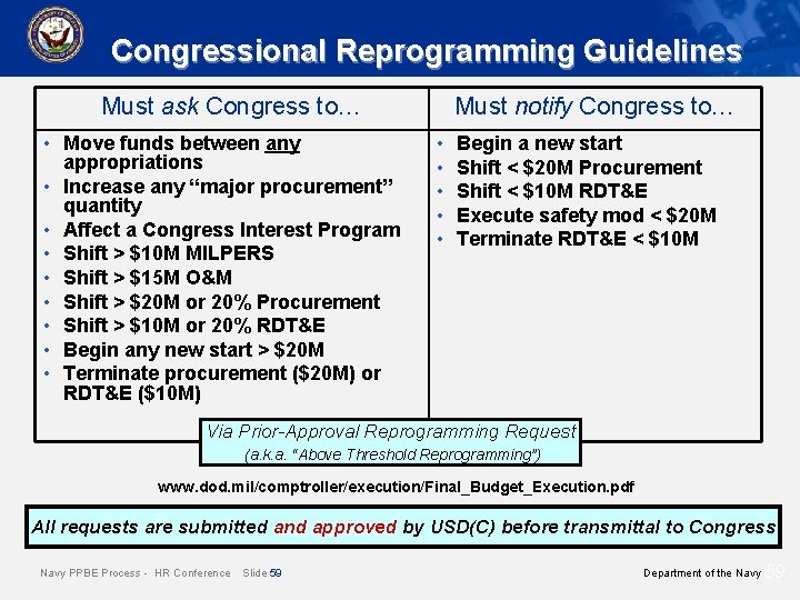 Congressional Reprogramming Guidelines Must ask Congress to… • Move funds between any appropriations • Congressional Reprogramming Guidelines Must ask Congress to… • Move funds between any appropriations •