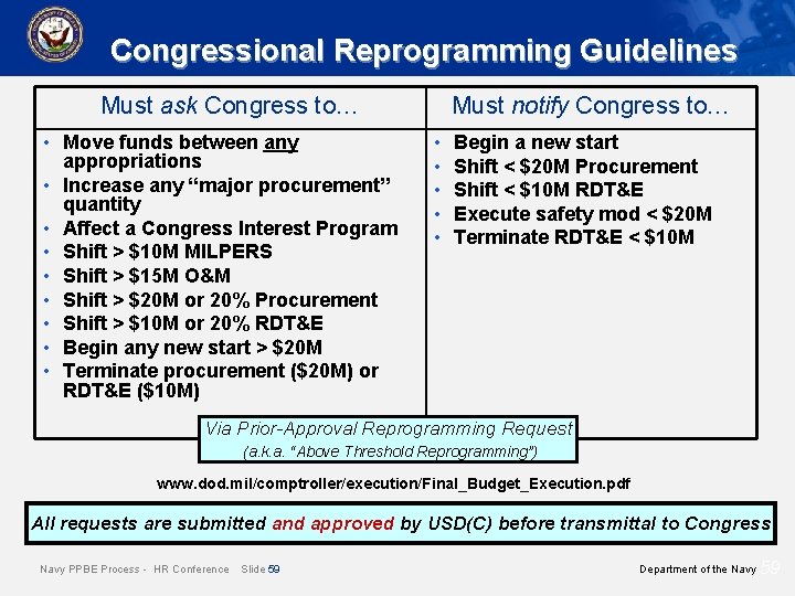 Congressional Reprogramming Guidelines Must ask Congress to… • Move funds between any appropriations •