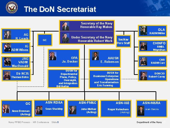 The Do. N Secretariat Secretary of the Navy Honorable Ray Mabus AG R. Leach