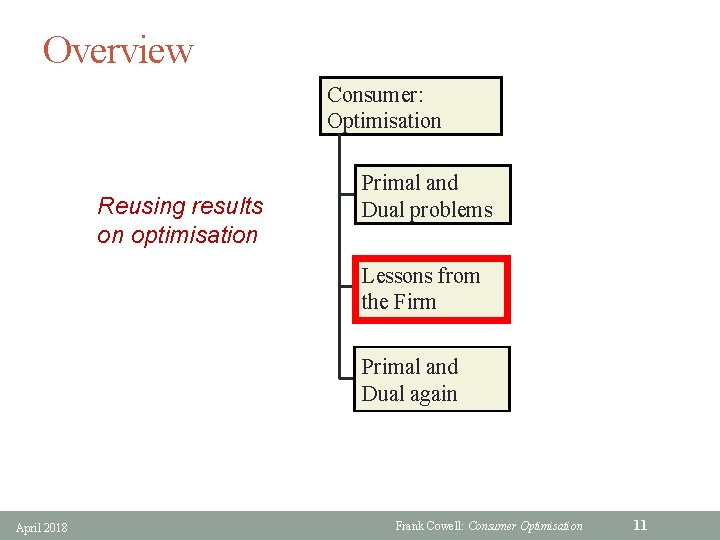 Overview Consumer: Optimisation Reusing results on optimisation Primal and Dual problems Lessons from the